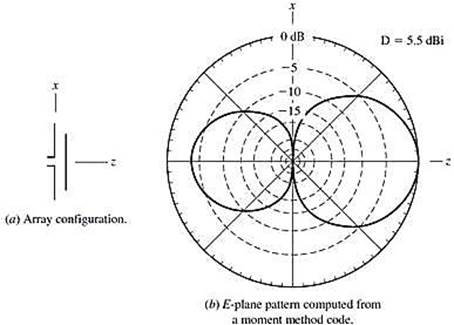 http://ael.cbnu.ac.kr/study/antenna/antenna-lecture/yagi-antenna/Yagi-antenna.files/image120.jpg