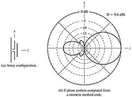 http://ael.cbnu.ac.kr/study/antenna/antenna-lecture/yagi-antenna/Yagi-antenna.files/image124.jpg