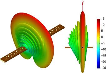 dipole array antenna 3d pattern 이미지 검색결과