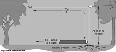 http://www.qsl.net/va3iul/Antenna/Wire%20Antennas%20for%20Ham%20Radio/81-Inverted-L_for_160m.jpg