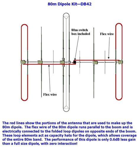 http://www.steppir.com/wp-content/uploads/2011/11/80m-dipole-pic-db42-LARGE.jpg