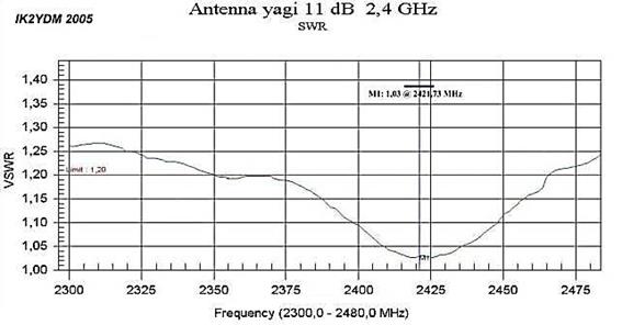 http://www.digdice.com/wp-content/uploads/2007/10/antenn14.jpg