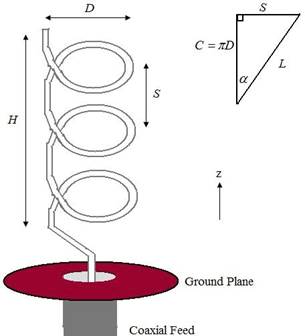 Left Hand Circularly Polarized Helical Antenna Helix