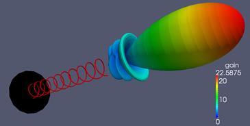 http://openems.de/images/d/d7/Helical_Antenna_RadPattern.png