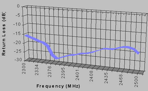 http://ve2zaz.net/13cmHelx/helix_rl.GIF