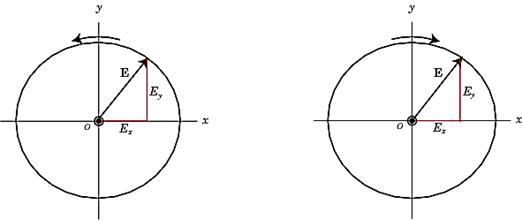 https://www.mathworks.com/help/phased/ug/polarizationstates.png