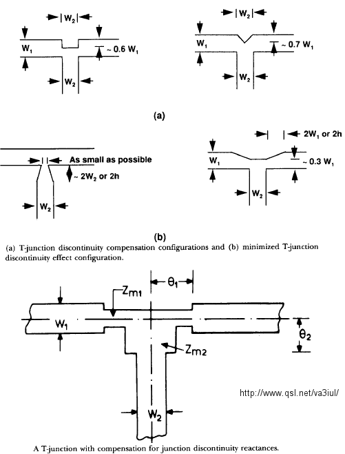 http://www.qsl.net/va3iul/Homebrew_RF_Circuit_Design_Ideas/Microstrip_T-Junctions.gif