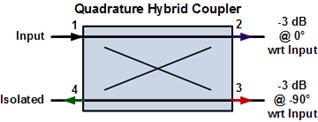 http://www.rfcafe.com/references/electrical/images2/quadrature-hybrid-coupler.gif