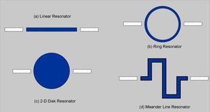 http://www.eng.ox.ac.uk/communications/research/rf-and-microwave-systems/advanced-rf-microwave-devices/PlanarResonators.jpg/image_preview