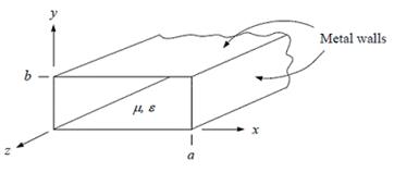 http://examcrazy.com/Engineering/Electronics-Communication/images/TEM_TE_and_TM_Modes_for_Waveguides/image002.gif