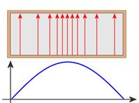 http://www.radartutorial.eu/03.linetheory/pic/hl21.print.png