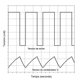 https://upload.wikimedia.org/wikipedia/commons/8/83/NE555_Astable_Waveforms_fr.png