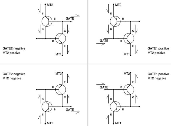 Figure 1: Triggering modes.