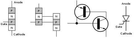 https://upload.wikimedia.org/wikipedia/commons/thumb/c/c5/Thyristor.svg/490px-Thyristor.svg.png