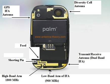 IFA antennas in mobile phone