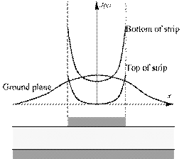 https://www.ecse.rpi.edu/frisc/theses/LWangThesis-MS/Image134.gif