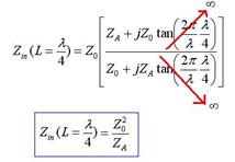 http://www.antenna-theory.com/tutorial/txline/quarterwave.jpg