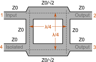 quadrature hybrid coupler에 대한 이미지 검색결과