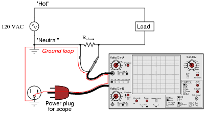 enclosure ground oscilloscope probe ground에 대한 이미지 검색결과