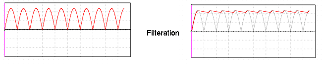 filteration