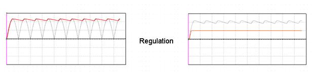 regulation