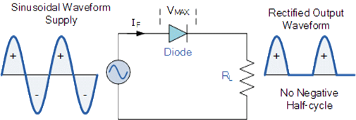 https://www.electronics-tutorials.ws/wp-content/uploads/2013/08/diode39.gif?fit=450%2C153