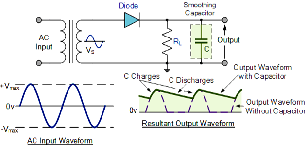 power diode with smoothing capacitor