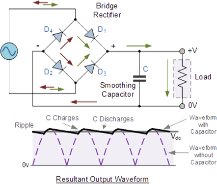 full wave rectifier smoothing