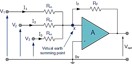 https://www.electronics-tutorials.ws/wp-content/uploads/2013/08/opamp11.gif?fit=457%2C223