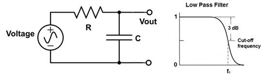 LOW Pass Circuit and Frequency Response 