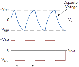 op-amp multivibrator voltages