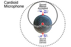 설명: cardioidnew[1]