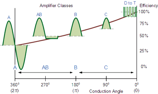 설명: 설명: 설명: https://www.electronics-tutorials.ws/wp-content/uploads/2013/07/amplifier19.gif?fit=490%2C293