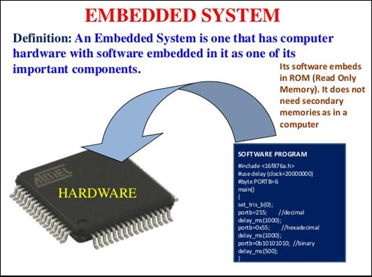 https://image.slidesharecdn.com/es1-150721100817-lva1-app6891/95/introduction-to-embedded-systems-5-638.jpg?cb=1437473572