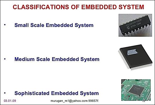 https://image.slidesharecdn.com/embeddedsystembasics-090402092403-phpapp02/95/embedded-system-basics-12-728.jpg?cb=1258481352