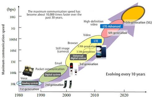 5g communication speedsì— ëŒí•œ ìë¯ì׀ êìƒ‰êê