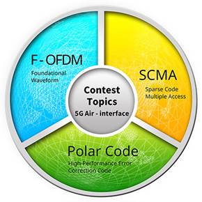 scma 5g&igrave; &euml;�&iacute; &igrave;��&euml;&macr;��&igrave;�׀ &ecirc;���&igrave;&ecirc;����&ecirc;����