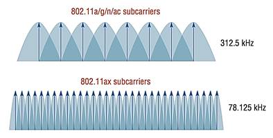 ofdma&igrave; &euml;�&iacute; &igrave;��&euml;&macr;��&igrave;�׀ &ecirc;���&igrave;&ecirc;����&ecirc;����