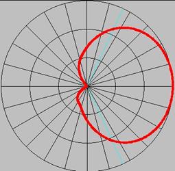 http://www.nx7u.net/images/polarplot.jpg