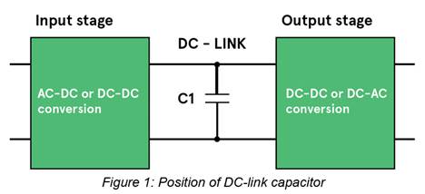 https://www.avnet.com/wps/wcm/connect/onesite/6055b94c-9303-4323-a363-45ce2f19fadc/DC-Link-Capacitors-Figure-1-EN-Image.jpg?MOD=AJPERES&CACHEID=ROOTWORKSPACE.Z18_NA5A1I41L0ICD0ABNDMDDG0000-6055b94c-9303-4323-a363-45ce2f19fadc-lLo.Nok