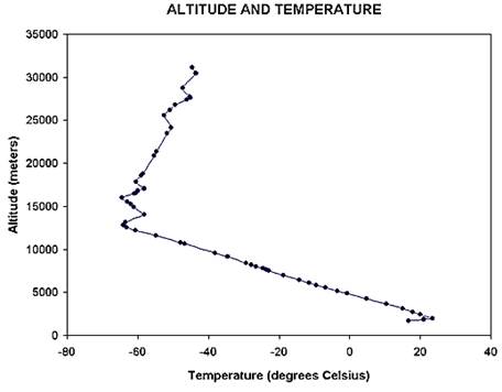 https://www.classzone.com/books/earth_science/terc/content/investigations/es1702/images/es1702_p5_riverton550_b.gif