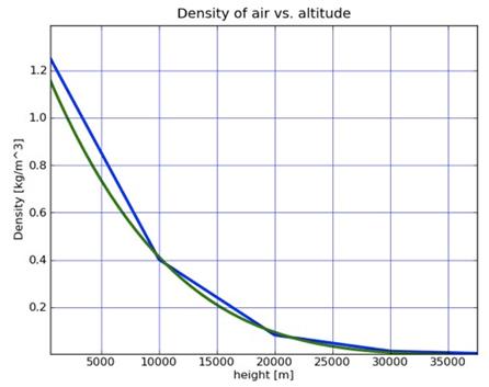 http://scienceblogs.com/dotphysics/wp-content/blogs.dir/342/files/2012/04/i-36a87b0738c53545daa4d396df74a950-2010-05-25_densitydata_2png.jpg